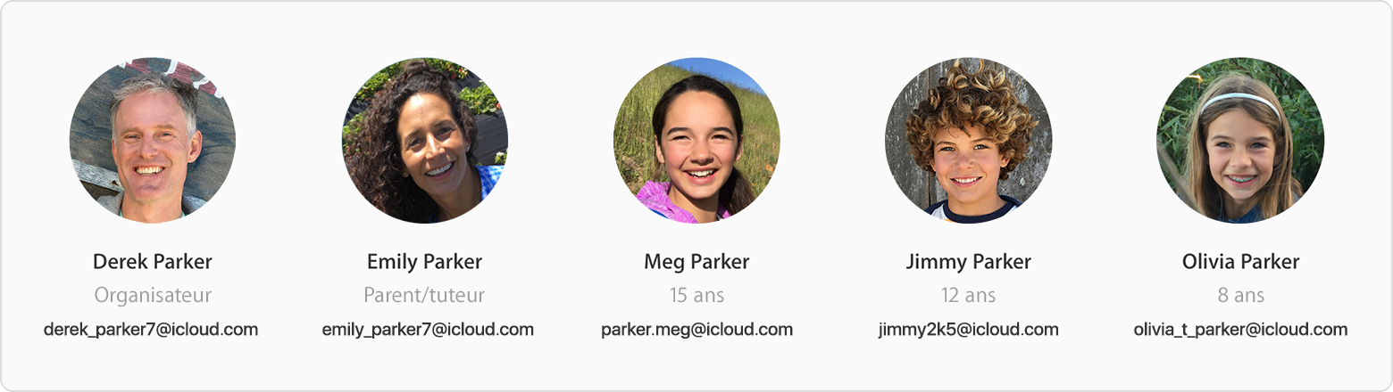 5 photos de profil présentant la famille Parker – constituée de Derek Parker, l’organisateur, Emily Parker, parent/tuteur, Meg Parker, 15 ans, Jimmy Parker, 12 ans, et Olivia Parker, 8 ans – ainsi que les adresses e-mail iCloud associées